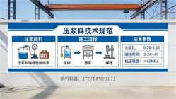 清丰本地工厂讲解：说一遍公路压浆料和铁路压浆料的区别