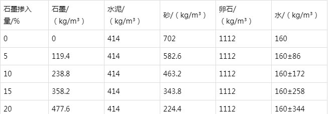 清丰防静电水泥砂浆怎么做(附配比及施工方法)
